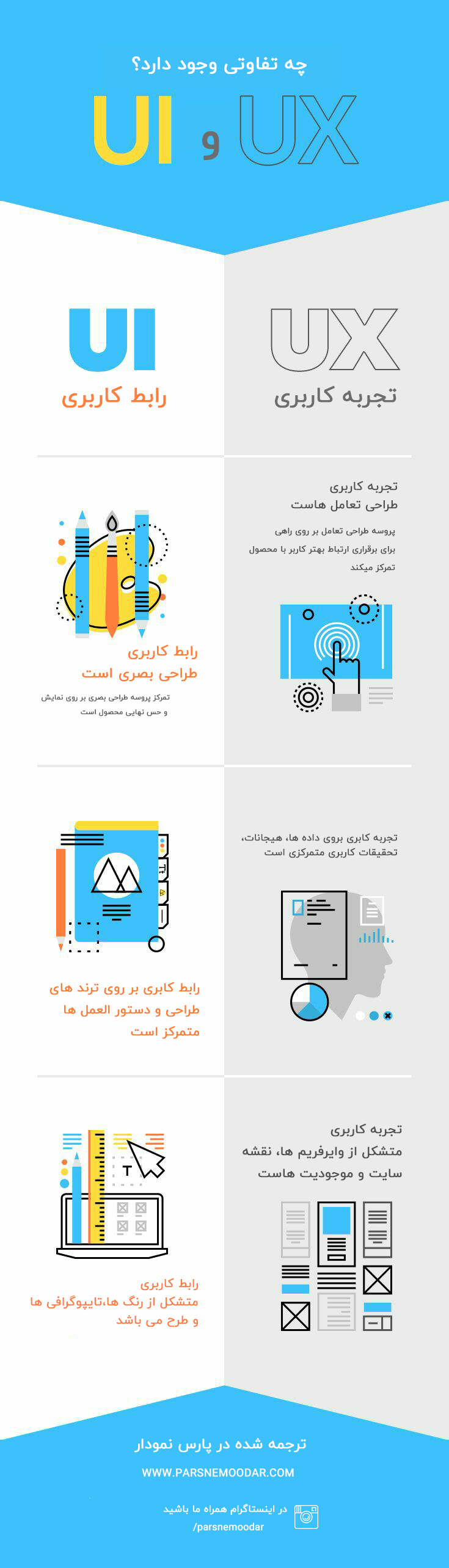 تفاوت بین ui و ux