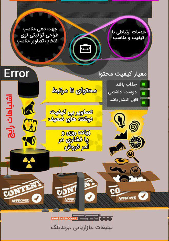 محتوای خوب برای شبکه های اجتماعی